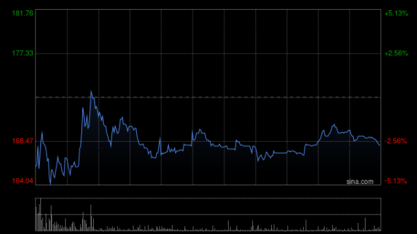 炒股配资交流网 布鲁可早盘持续上涨逾11% 今日起正式进入港股通名单
